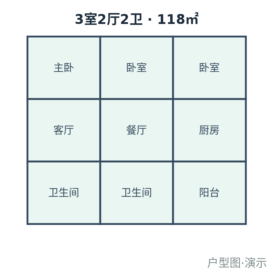 3室2厅2卫
