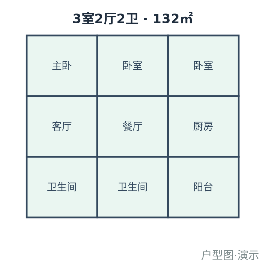 3室2厅2卫