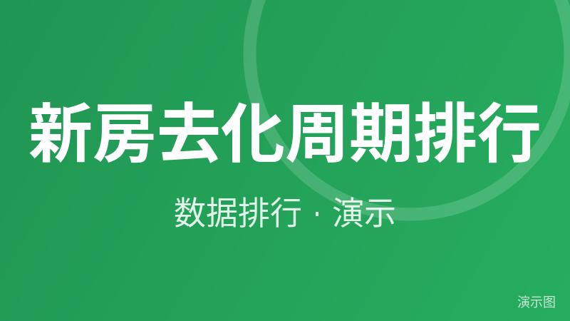 新房去化周期排行(演示数据) 新房去化周期排行(演示数据)