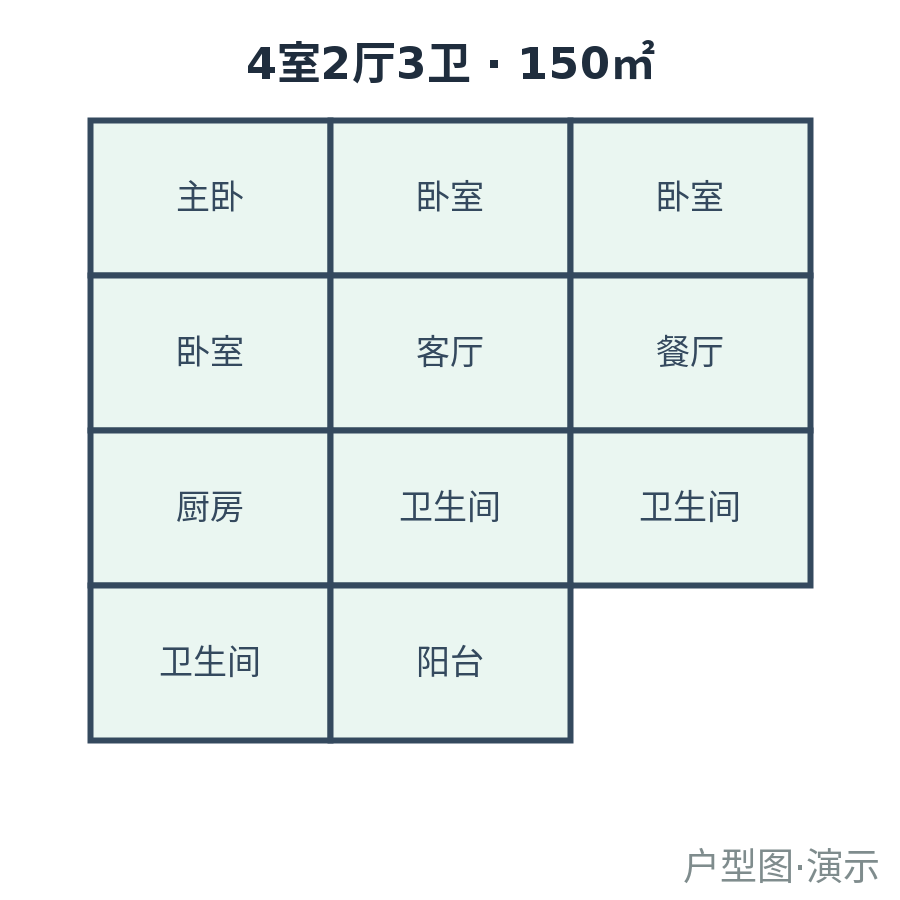洋房 C（演示）-150㎡