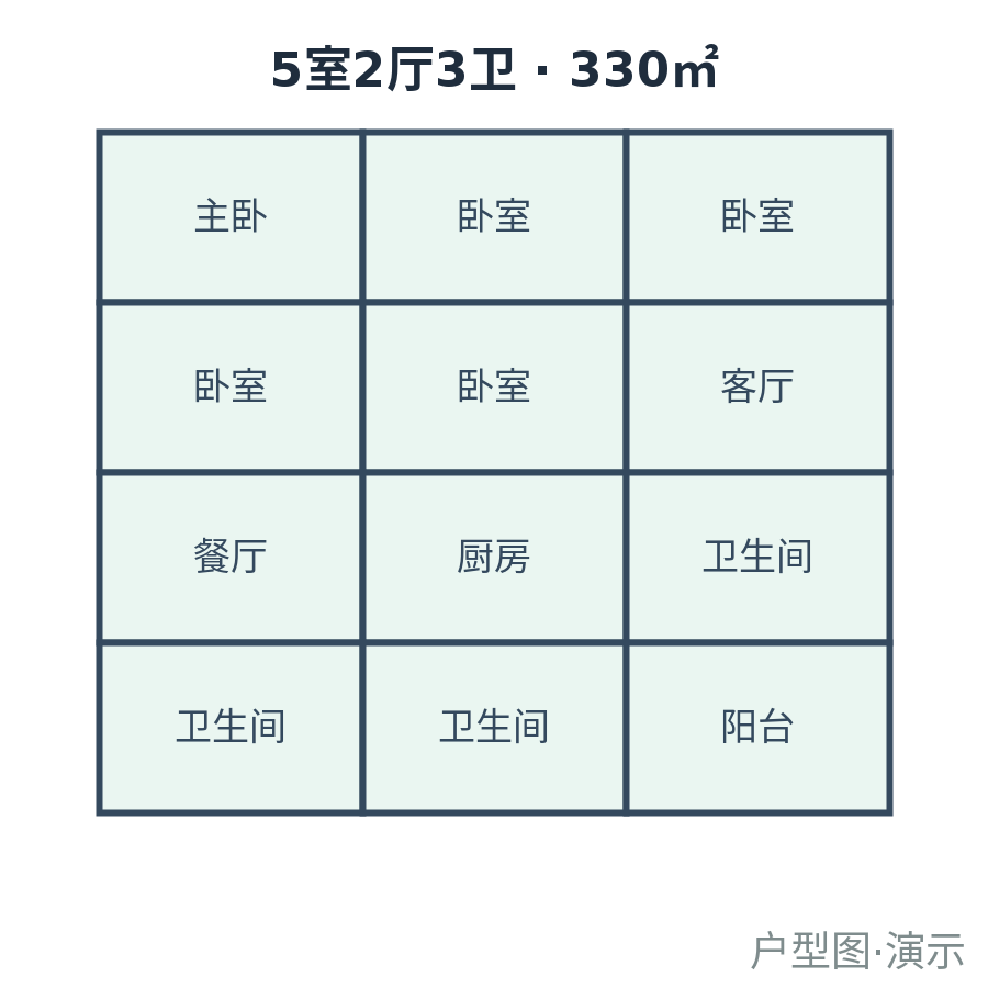 独栋 C（演示）-330㎡