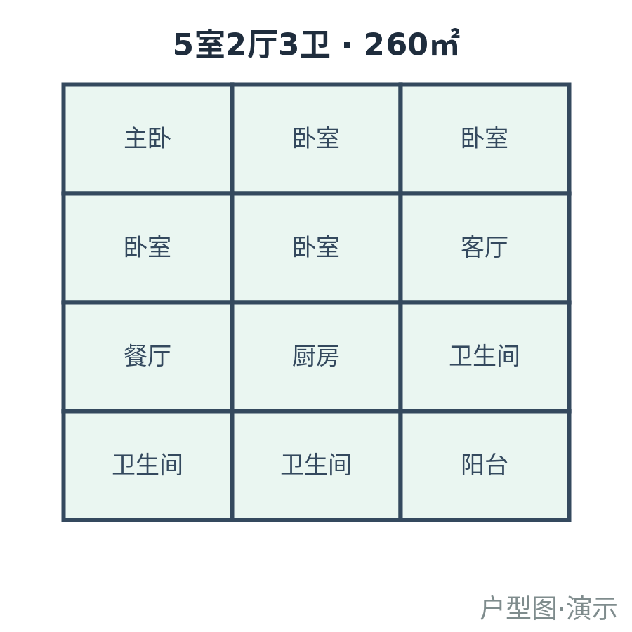 叠加 B（演示）-260㎡