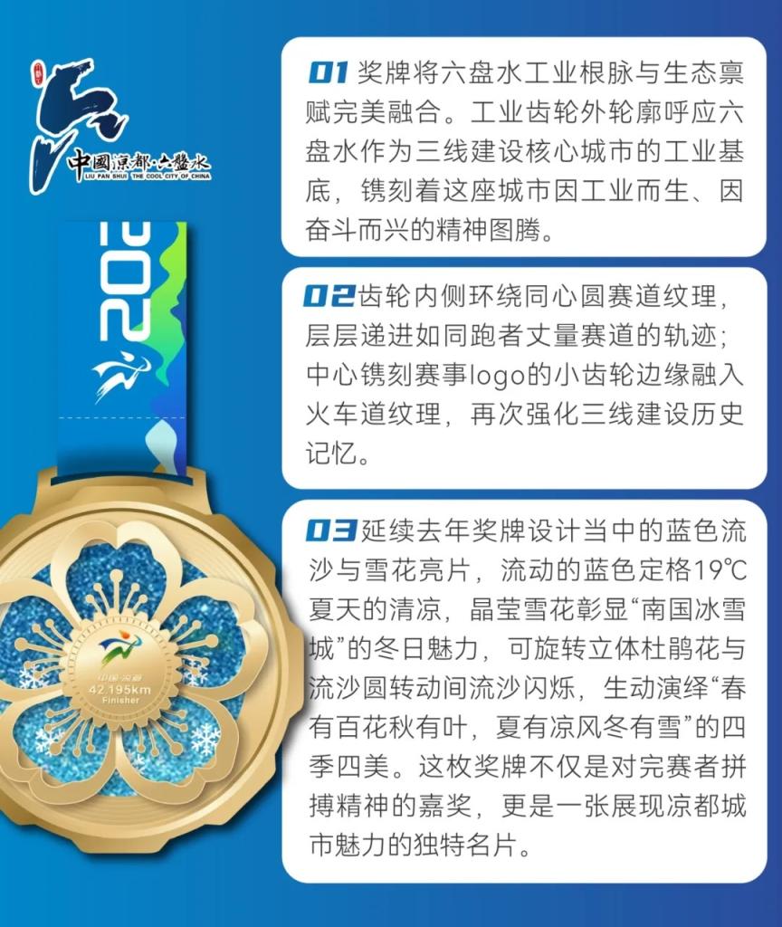 赛事奖牌/参赛服公布丨2026多彩贵州马拉松超级联赛（第四站）暨“恒维地产”六盘水马拉松赛事奖牌及参赛服正式公布
